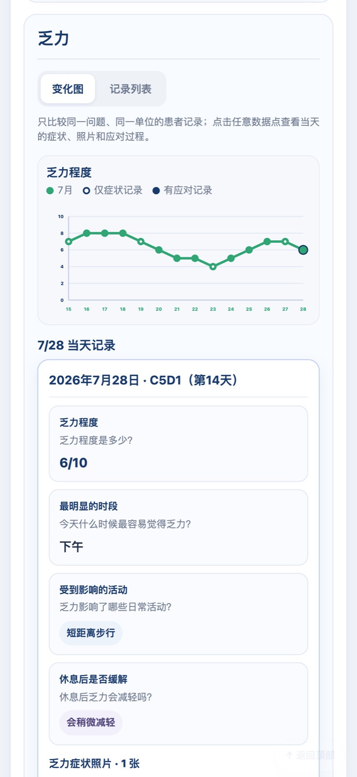 分享给医生或家属界面:报告网页同时提供变化图和逐日事实,方便沟通时核对。