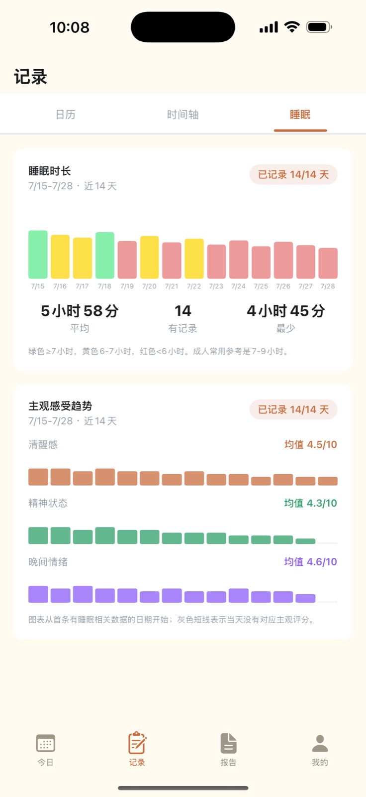 睡眠回看界面:把睡眠时长与主观感受分开呈现,不把缺失记录当作零。